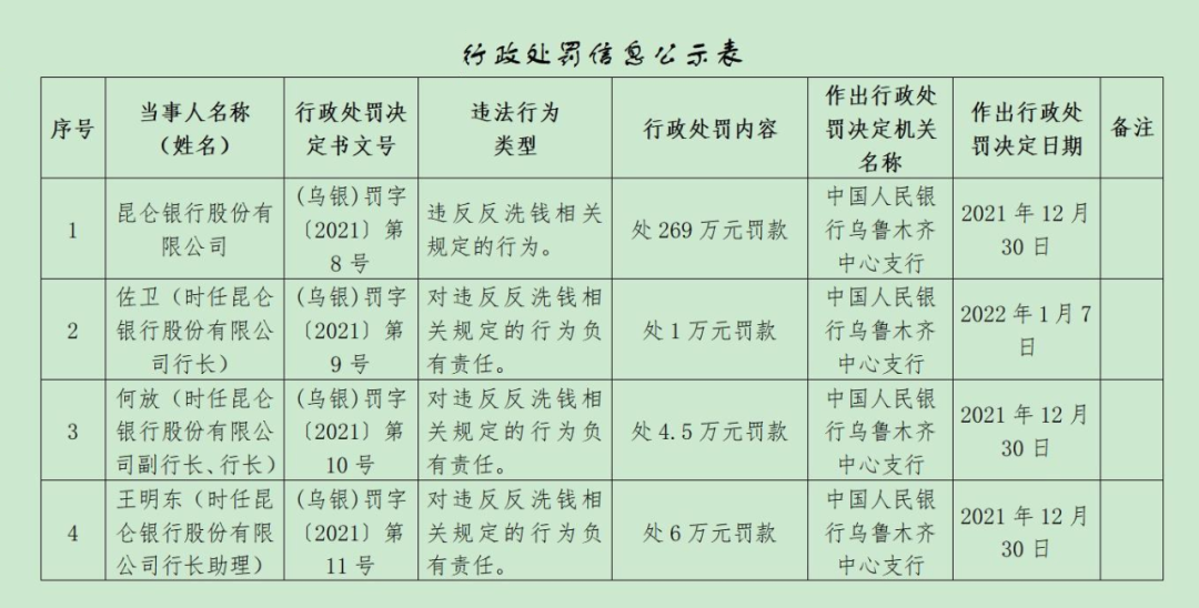 资料来源：中国人民银行网站