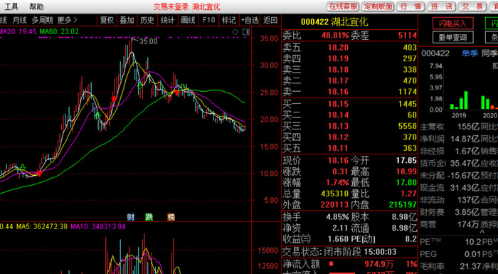 图片来源：通达信截图