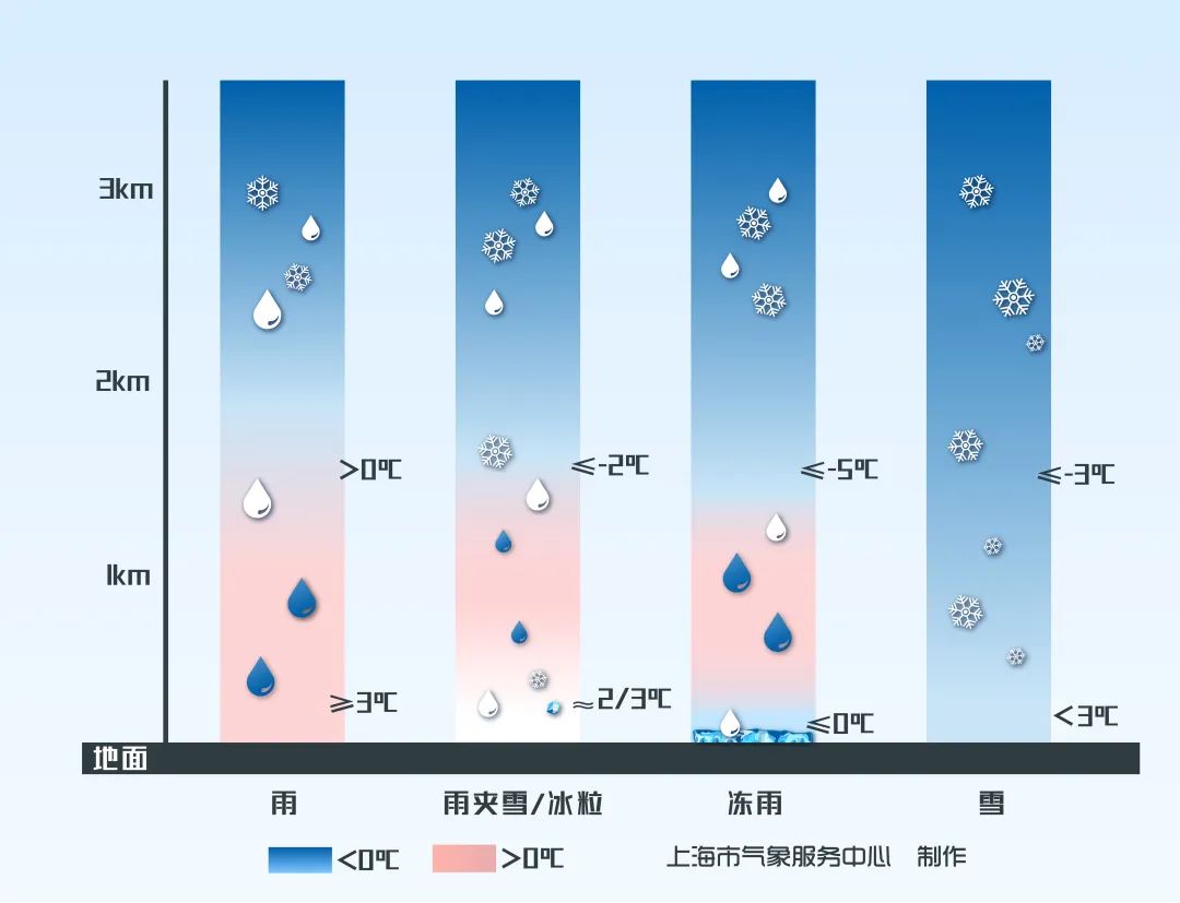 上海雨雪最新消息：今夜明晨可以期待成型的雪花休闲区蓝鸢梦想 - Www.slyday.coM