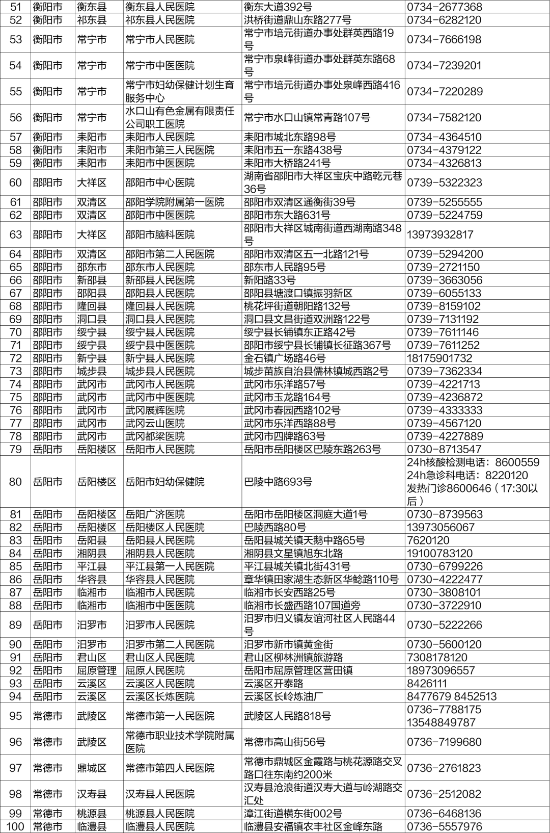最全名单来了！湖南这235家机构可24小时做核酸休闲区蓝鸢梦想 - Www.slyday.coM
