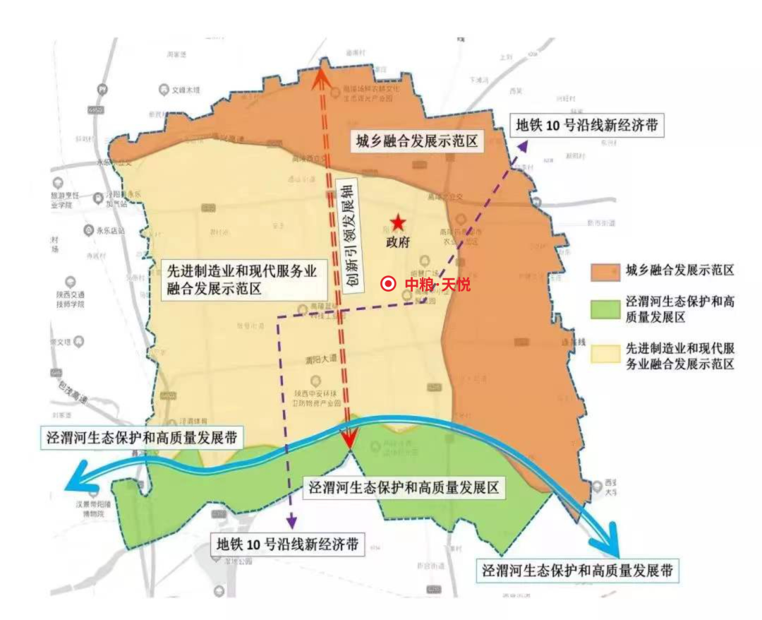对高陵区而言,其使命是"共建渭北先进制造业中心":这里,有陕汽,吉利