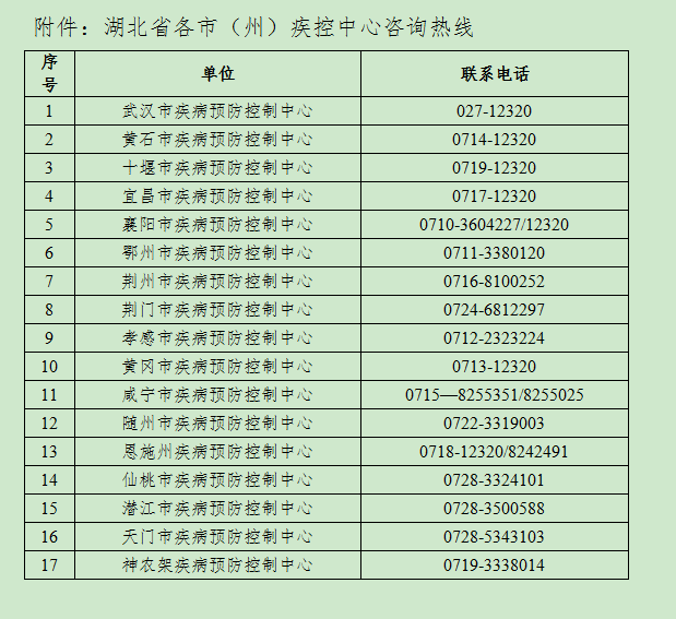 国内一地调为高风险！湖北疾控紧急提示！这些人请立即报备……休闲区蓝鸢梦想 - Www.slyday.coM