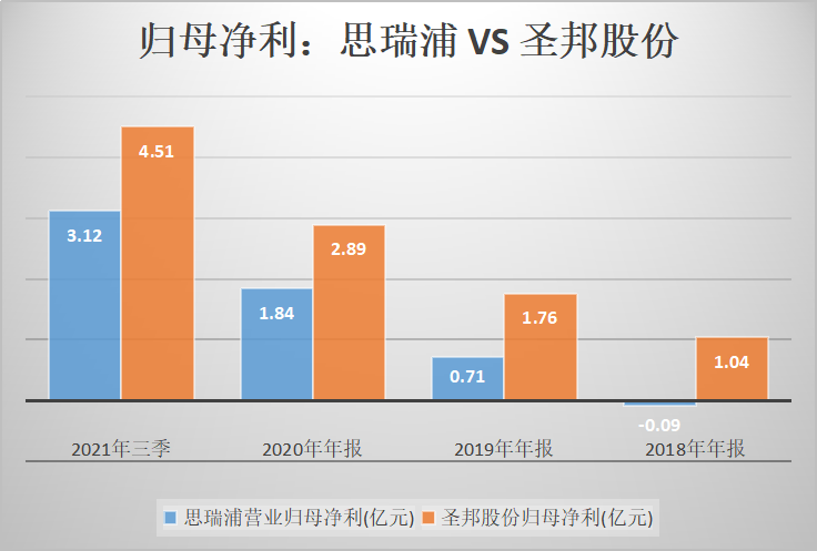 数据来源：choice金融终端 制图：尹靖霏