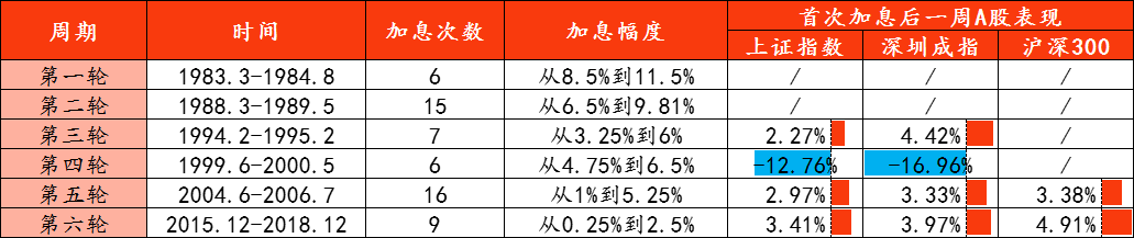 （数据来源：Wind，浙商证券研究所）