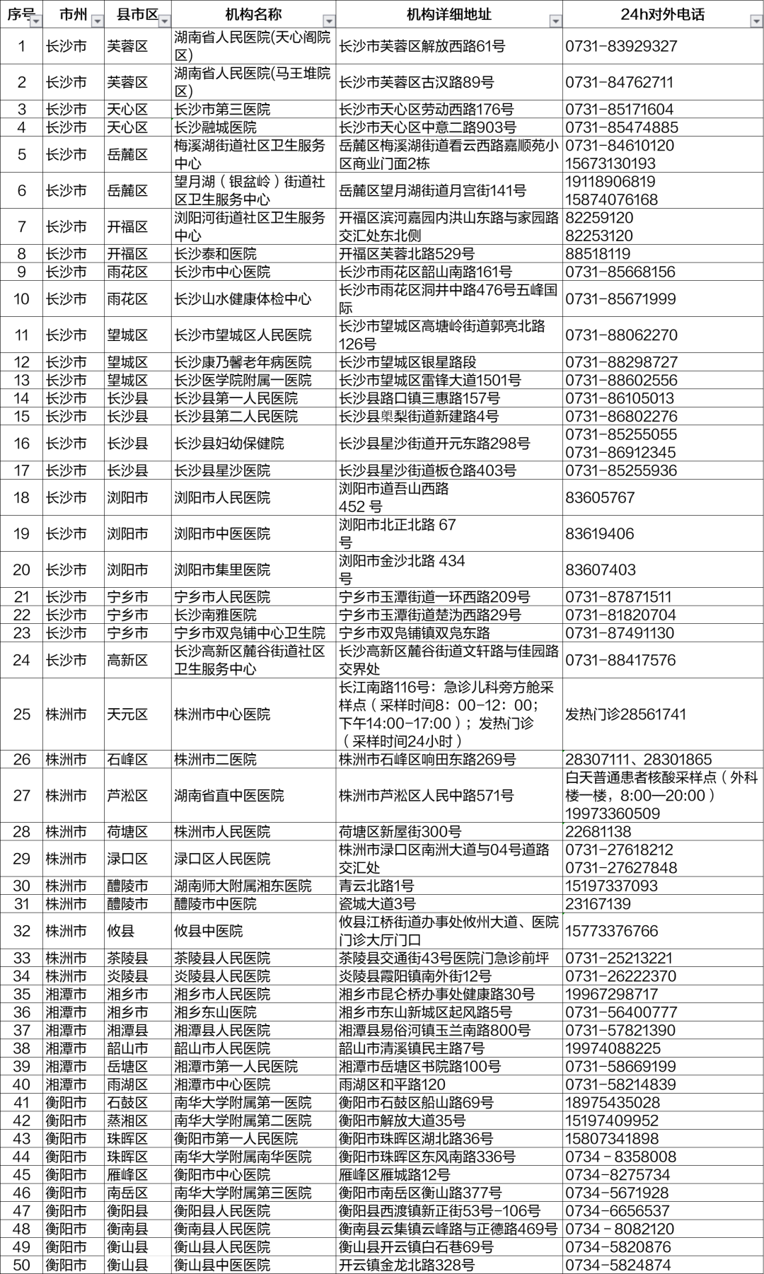 最全名单来了！湖南这235家机构可24小时做核酸休闲区蓝鸢梦想 - Www.slyday.coM
