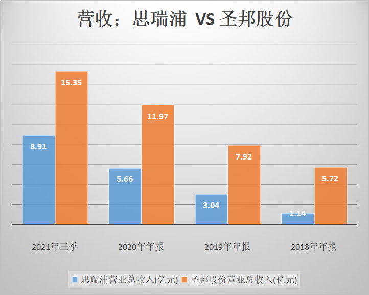 数据来源：choice终端 制图：尹靖霏