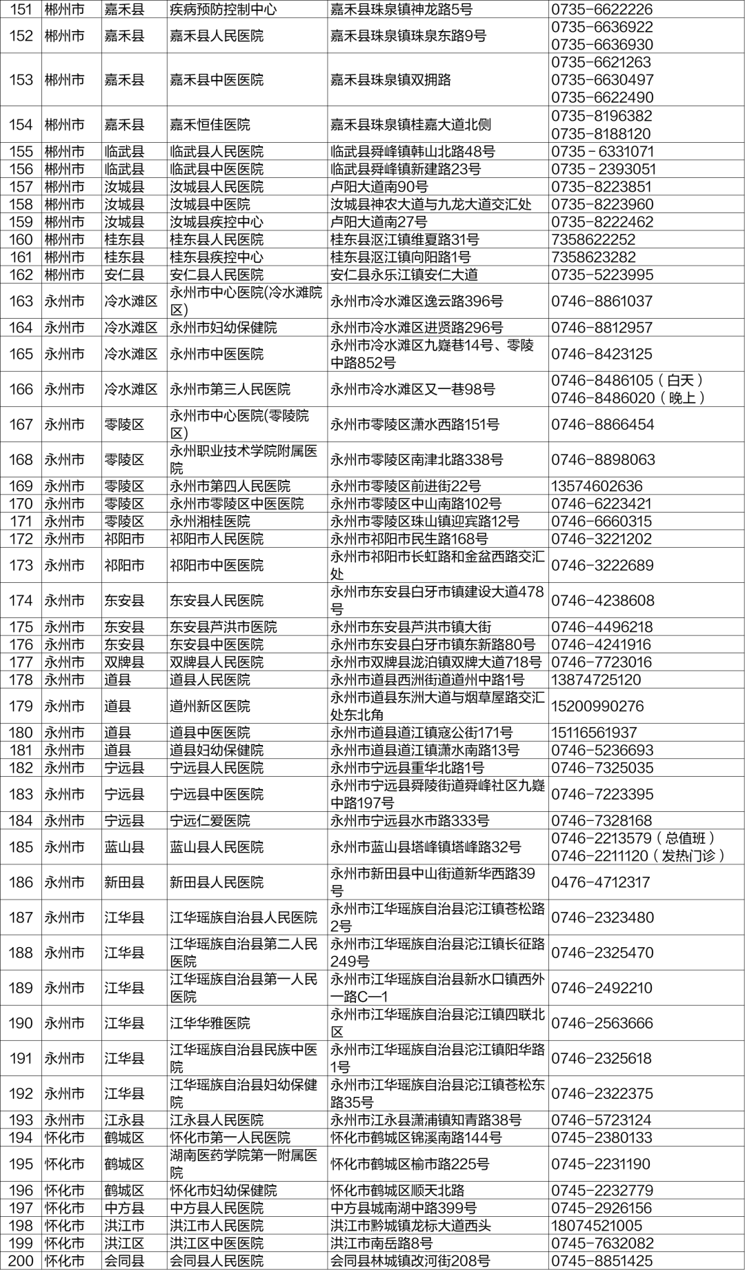最全名单来了！湖南这235家机构可24小时做核酸休闲区蓝鸢梦想 - Www.slyday.coM