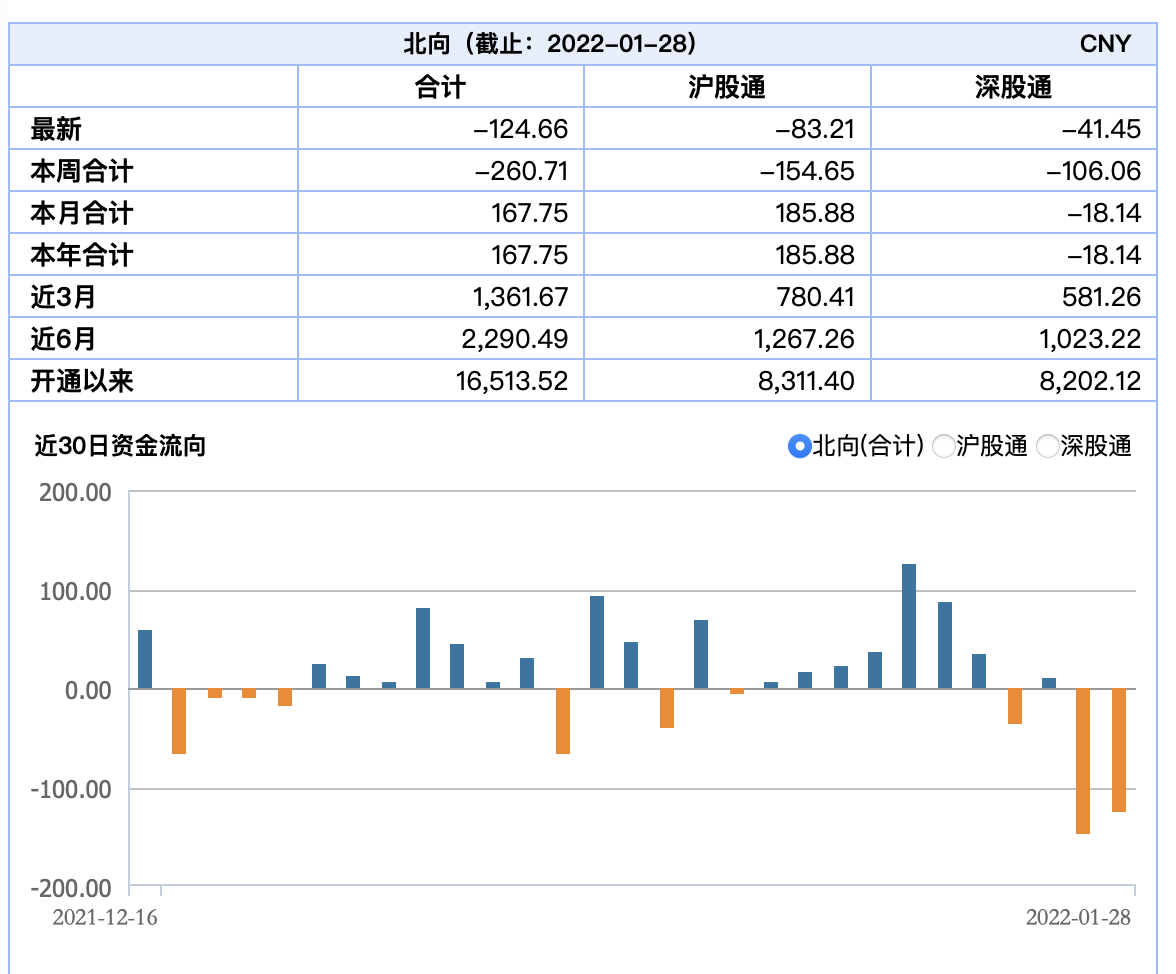 图片来源：Wind数据