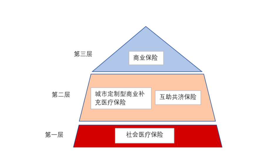 出处：笔者作图。