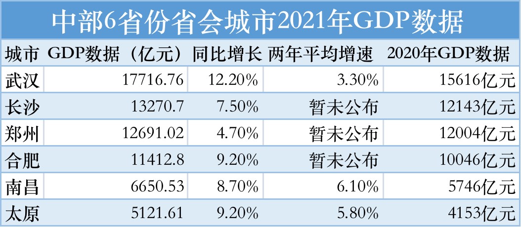 历年gdp城市_全国34个主要城市去年GDP公布18个城市突破1万亿元