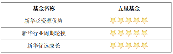 海通证券四季度基金评级（计算截至2021年12月31日）