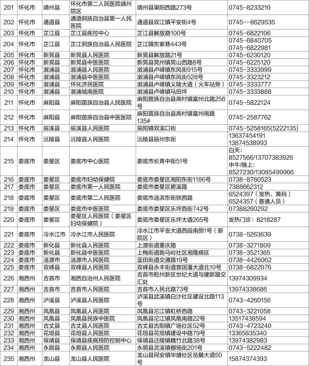最全名单来了！湖南这235家机构可24小时做核酸休闲区蓝鸢梦想 - Www.slyday.coM