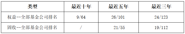 数据来源：海通证券，截至2021-12-31