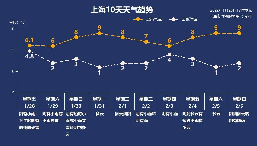 上海雨雪最新消息：今夜明晨可以期待成型的雪花休闲区蓝鸢梦想 - Www.slyday.coM