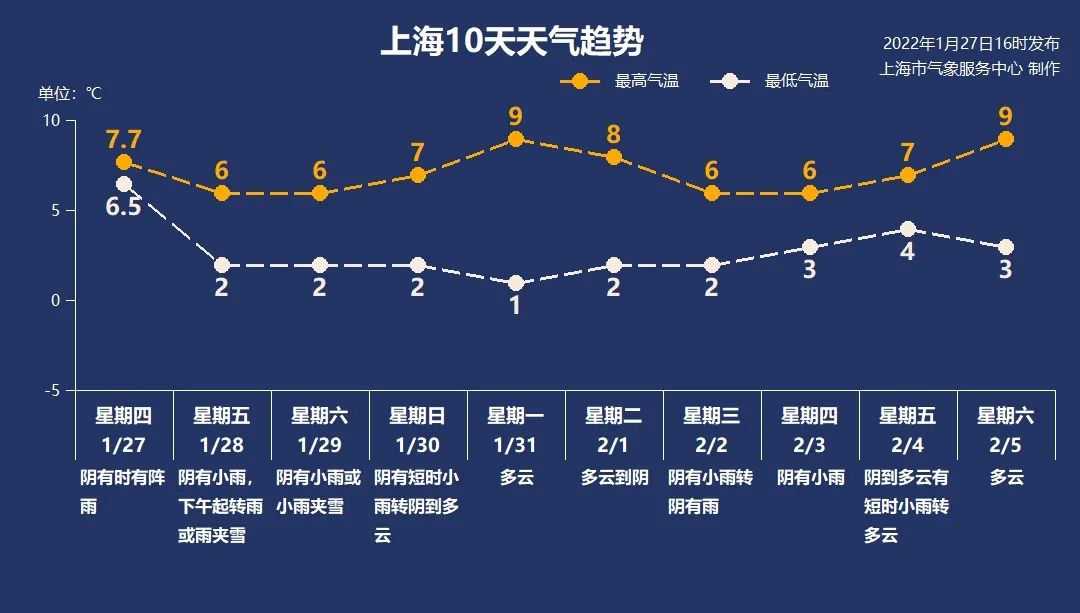 @所有人，上海这次真的要下雪了！就在……休闲区蓝鸢梦想 - Www.slyday.coM