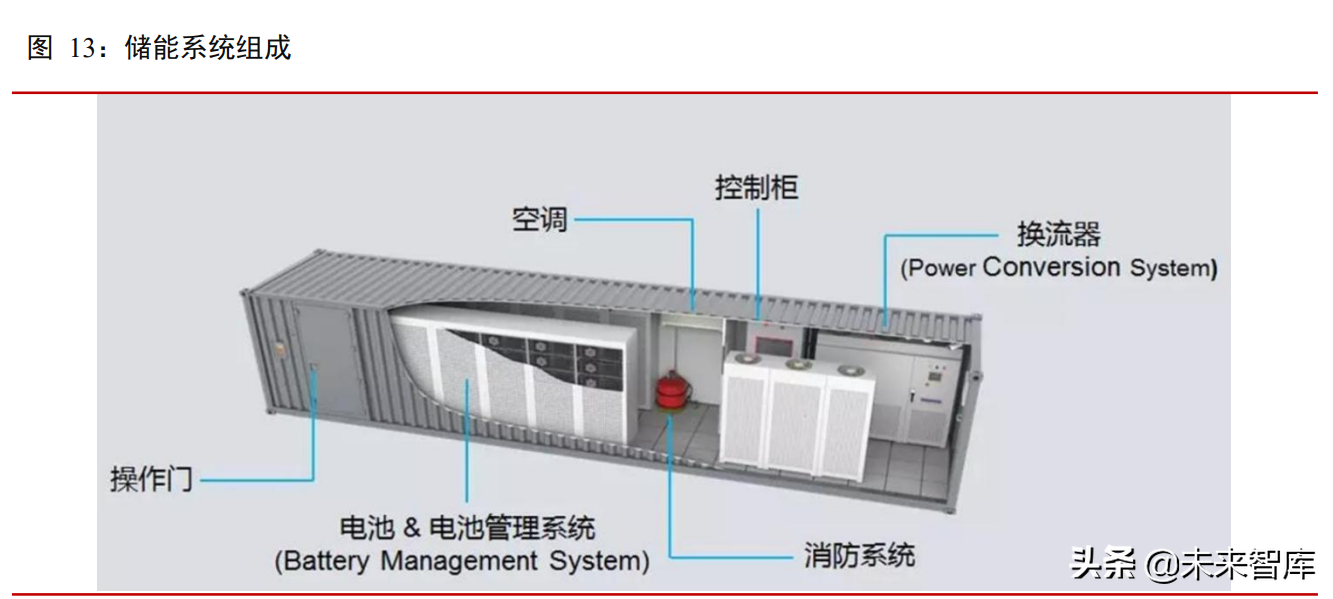 儲能行業研究報告新能源時代開啟電化學儲能崛起