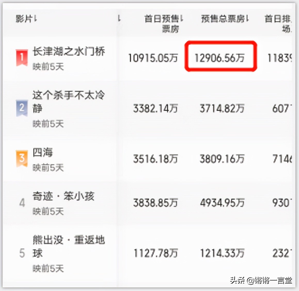 《水门桥》的黑水，比《长津湖》来得早一些，但还是同一波人休闲区蓝鸢梦想 - Www.slyday.coM