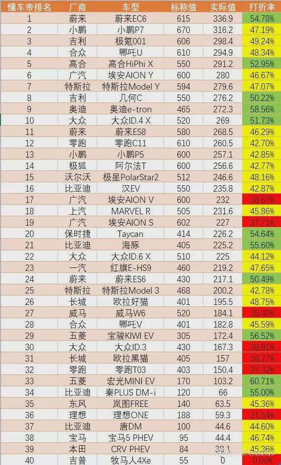 冬季续航能力哪家强?年前值得入手的纯电车看这些-新浪汽车