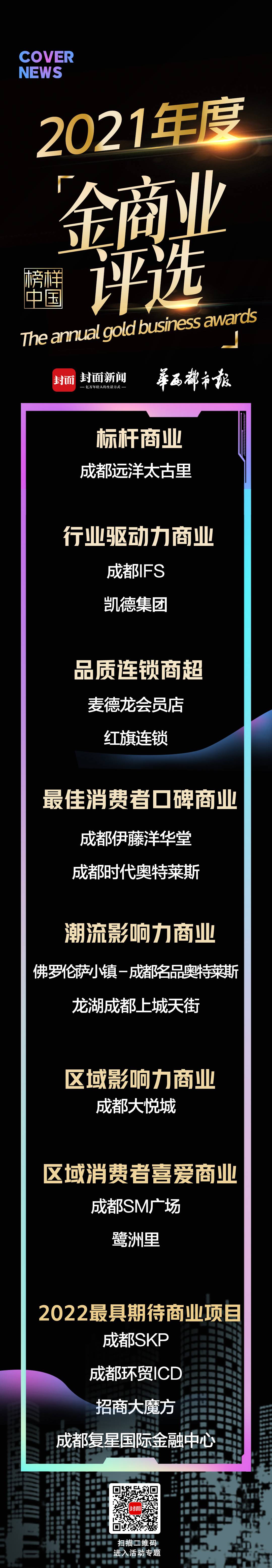 中国商圈排行_2021年中国商业综合体排名2021中国商圈排行TOP50