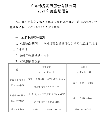 锦龙股份预计去年亏损破亿元 旗下中山证券资本消耗型业务被叫停是主因 新浪财经 新浪网 锦龙股份预计去年亏损破亿元 旗下中山证券资本消耗型业务被叫停是主因 新浪财经 新浪网