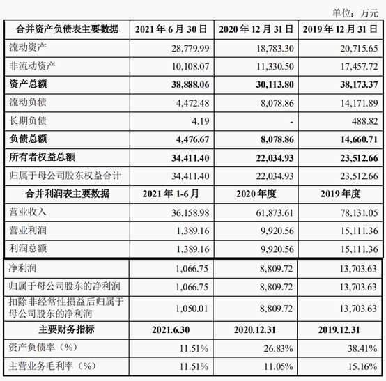 图片来源：帝科股份公告