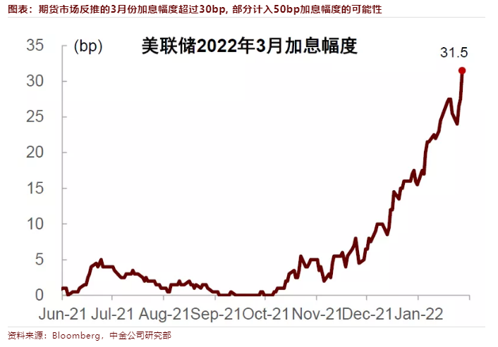 全球头号对冲基金大举加码中国资产，什么信号？