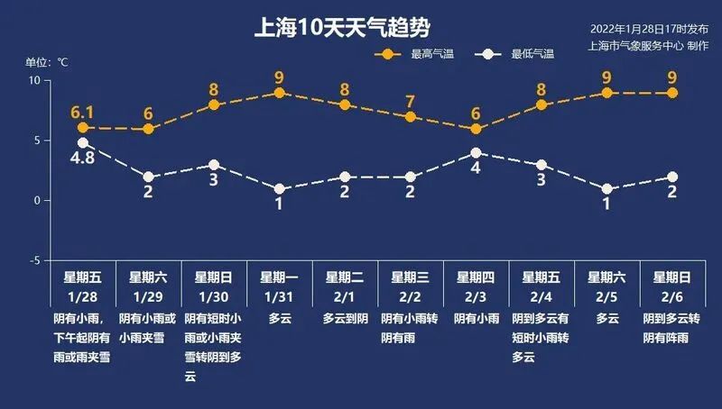 热搜骗人！上海下个雪怎么那么难？原来是我站得不够高...休闲区蓝鸢梦想 - Www.slyday.coM
