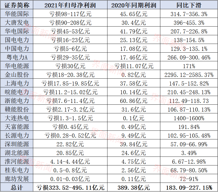 来源：各上市公司公告。制图：席菁华