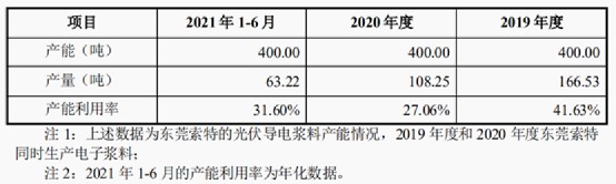 图片来源：帝科股份公告
