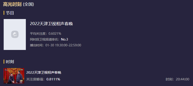 10大地方春晚收视出炉！辽宁台第一，天津台第二，河南台进前五休闲区蓝鸢梦想 - Www.slyday.coM