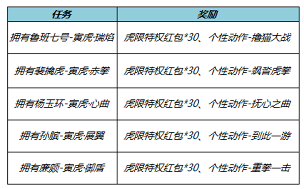 除夕开始的活动太多了，神秘商店，返场皮肤，荣耀典藏应有尽有休闲区蓝鸢梦想 - Www.slyday.coM