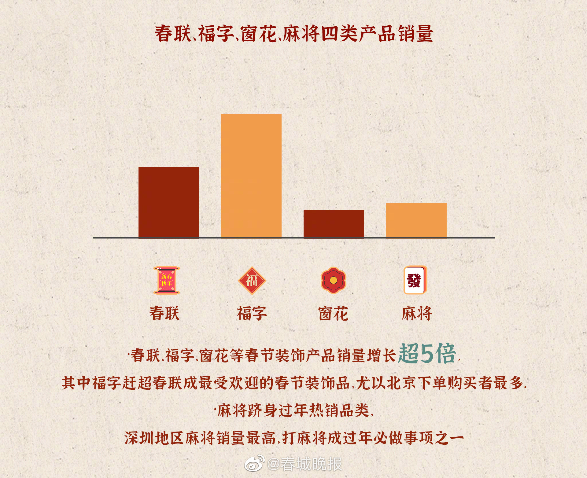 县城即时年货订单增速远超大城市云南两地成县城即时年货购买增速最快城市休闲区蓝鸢梦想 - Www.slyday.coM