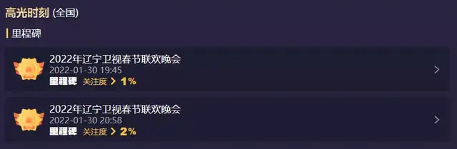 10大地方春晚收视出炉！辽宁台第一，天津台第二，河南台进前五休闲区蓝鸢梦想 - Www.slyday.coM