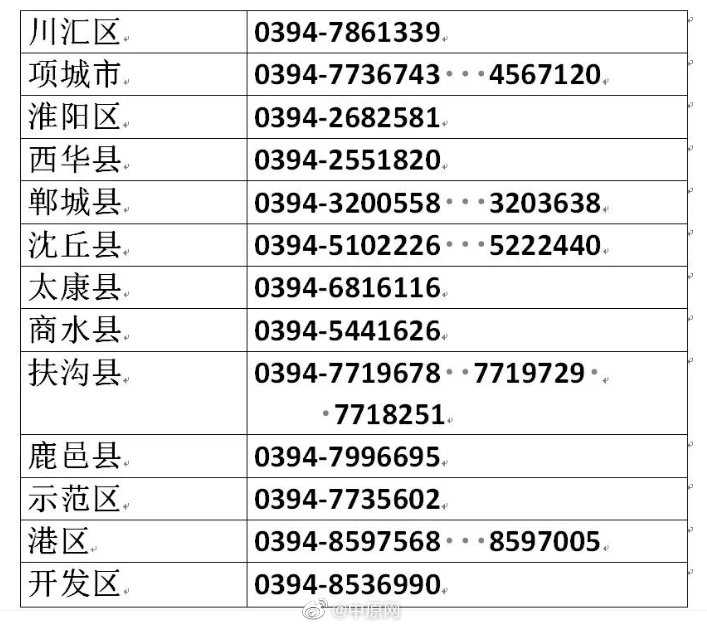 立即报告！河南周口已发现若干杭州病例密接者休闲区蓝鸢梦想 - Www.slyday.coM