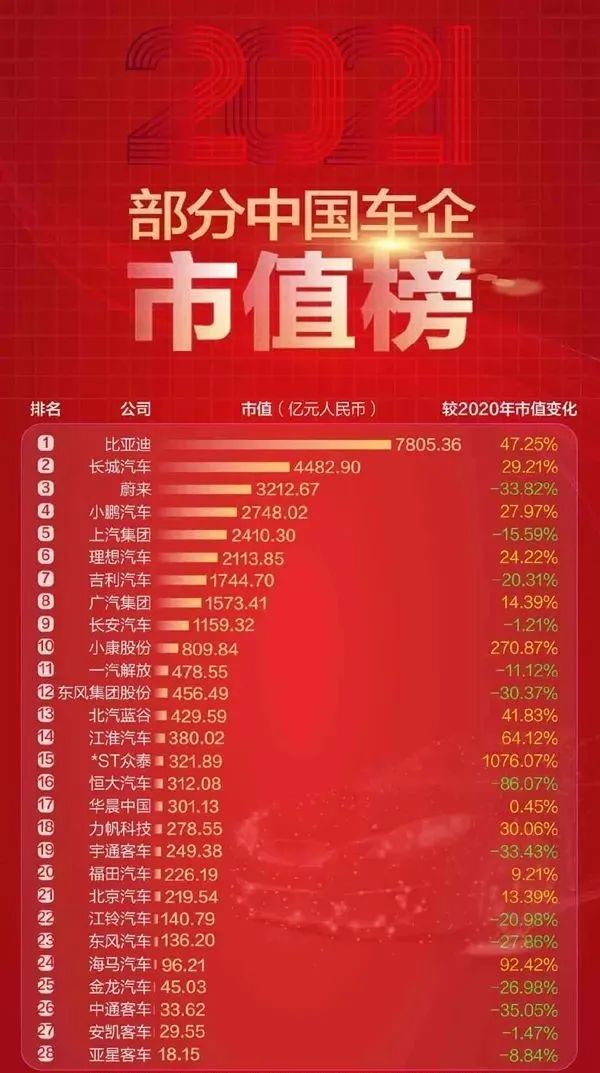 2021中国汽车盘点之六：2021比亚迪创造中国汽车五个第一休闲区蓝鸢梦想 - Www.slyday.coM