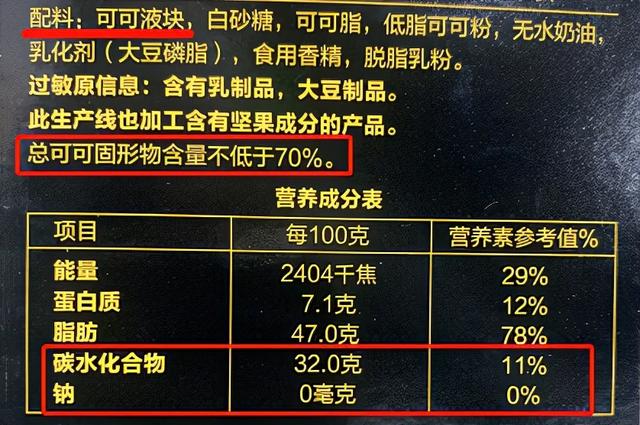 孩子多大能吃巧克力吃多少这1种最好一口也别吃