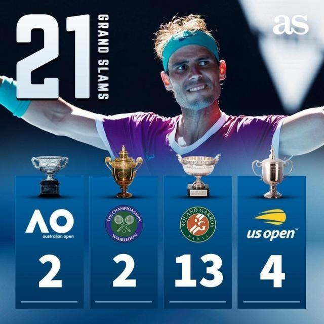 历史第一！纳达尔连追三盘澳网夺冠，21个大满贯冠军+双圈全满贯休闲区蓝鸢梦想 - Www.slyday.coM