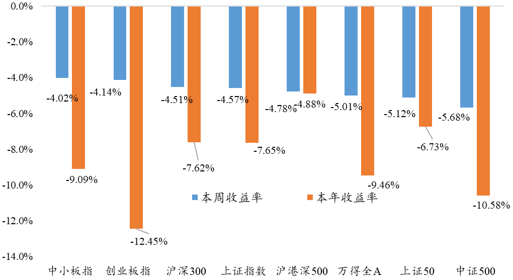 1月30日丨银华基金量化周报