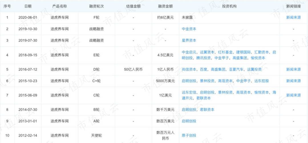 （来源：企查查）
