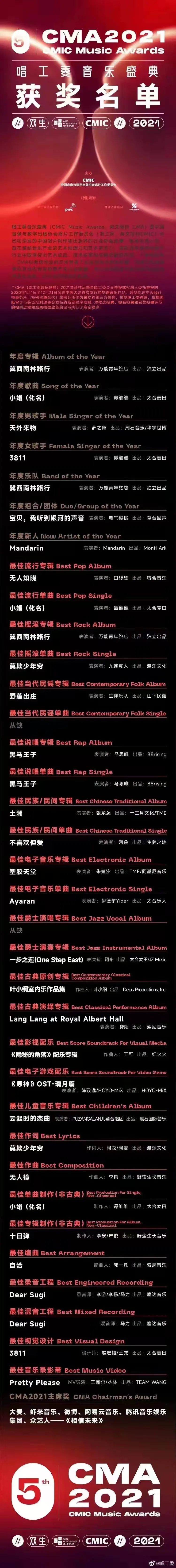 索尼音乐收购鲍勃·迪伦全部录音版权，网信办再次开展清朗行动休闲区蓝鸢梦想 - Www.slyday.coM