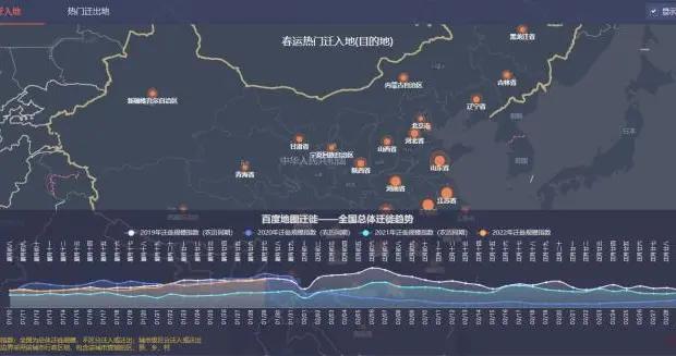 “地表最大规模人口迁徙”今年有何不同？