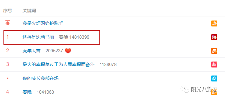 央视春晚8大热搜谁最风光，马凡舒好漂亮，撒贝宁嘴瓢，刘涛是托休闲区蓝鸢梦想 - Www.slyday.coM