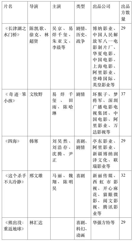 大年初一预售票房破5亿！票价大涨休闲区蓝鸢梦想 - Www.slyday.coM