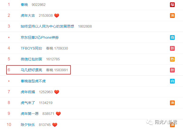 央视春晚8大热搜谁最风光，马凡舒好漂亮，撒贝宁嘴瓢，刘涛是托休闲区蓝鸢梦想 - Www.slyday.coM