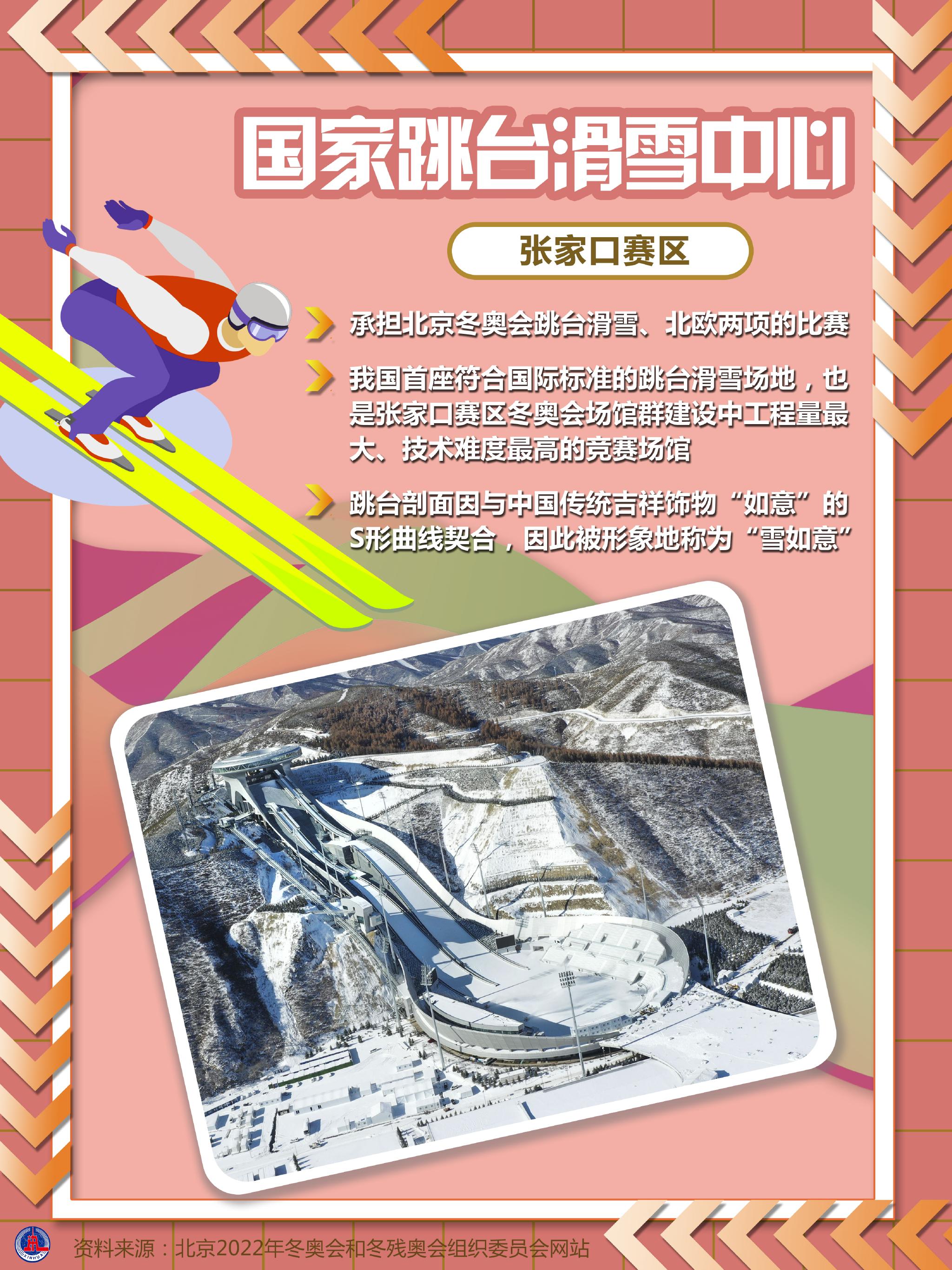 新华社图表,北京,2022年1月31日    海报:冬奥零距离·场馆介绍:国家