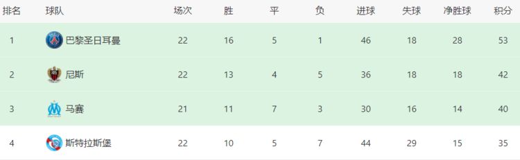 大巴黎VS尼斯首发曝光：后防变脸 维拉蒂领衔 梅西携两王牌冲锋休闲区蓝鸢梦想 - Www.slyday.coM