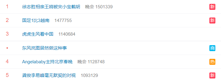 六大卫视春晚收视率对比：北京卫视一骑绝尘，宋小宝成为收视密码休闲区蓝鸢梦想 - Www.slyday.coM