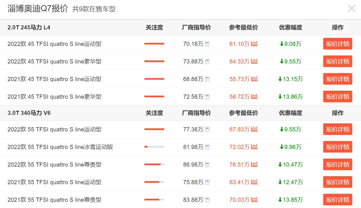 最高优惠17.28万 3款豪华中大型SUV优惠惊人