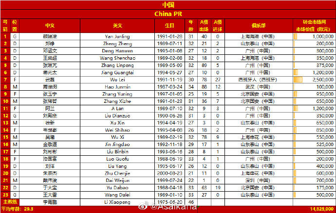 国足VS越南23人名单:阿兰洛国富在列 池忠国谭龙落选休闲区蓝鸢梦想 - Www.slyday.coM 国足VS越南23人名单:阿兰洛国富在列 池忠国谭龙落选休闲区蓝鸢梦想 - Www.slyday.coM