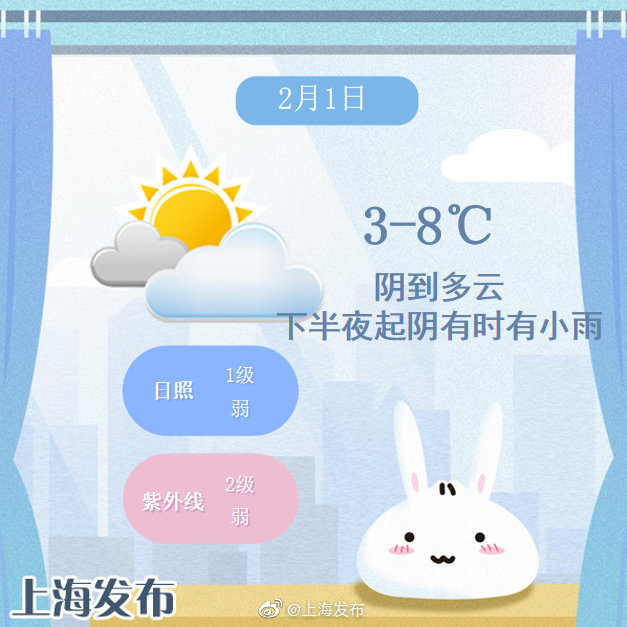 今日本市阴到多云，温度3~8度，初二起雨水回归休闲区蓝鸢梦想 - Www.slyday.coM